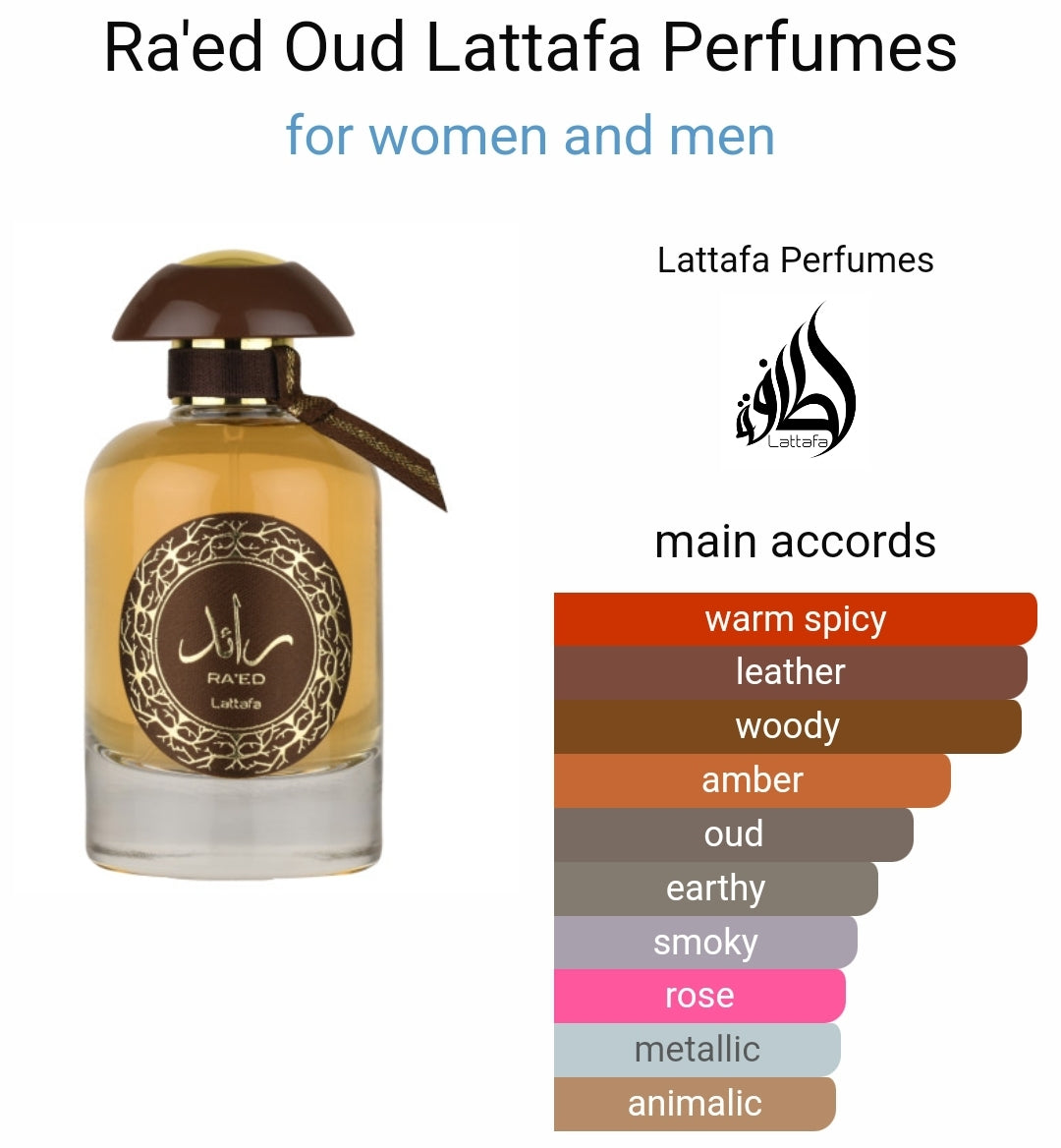 Raed Oud by Lattafa for Men